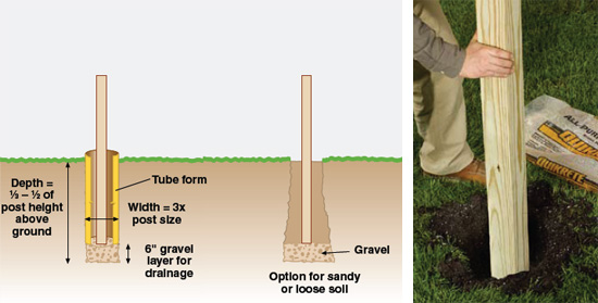 How Deep Should a Fence Post Be Expert Tips and Guidelines